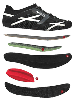 mtb_technology